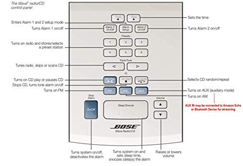 Bose Wave Radio/CD Player - AWRC-1P - White (Refurbished)